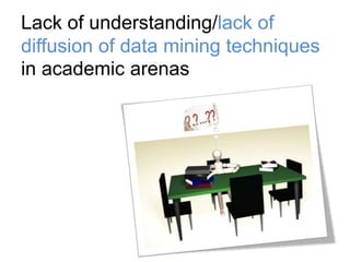 Lack of understanding/lack of
diffusion of data mining techniques
in academic arenas

 