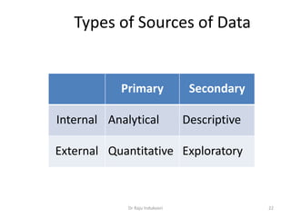 Data sources | PPTX