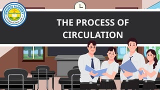 THE PROCESS OF
CIRCULATION
 