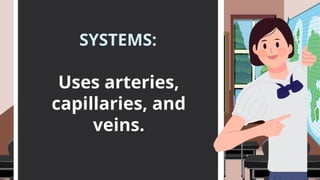 SYSTEMS:
Uses arteries,
capillaries, and
veins.
 