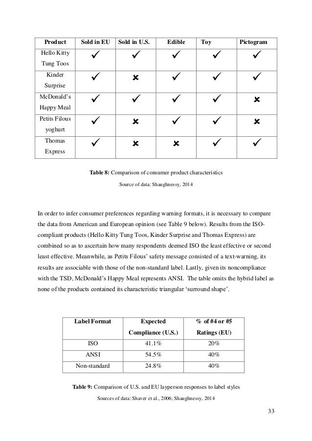 Dissertation on the impact of euro