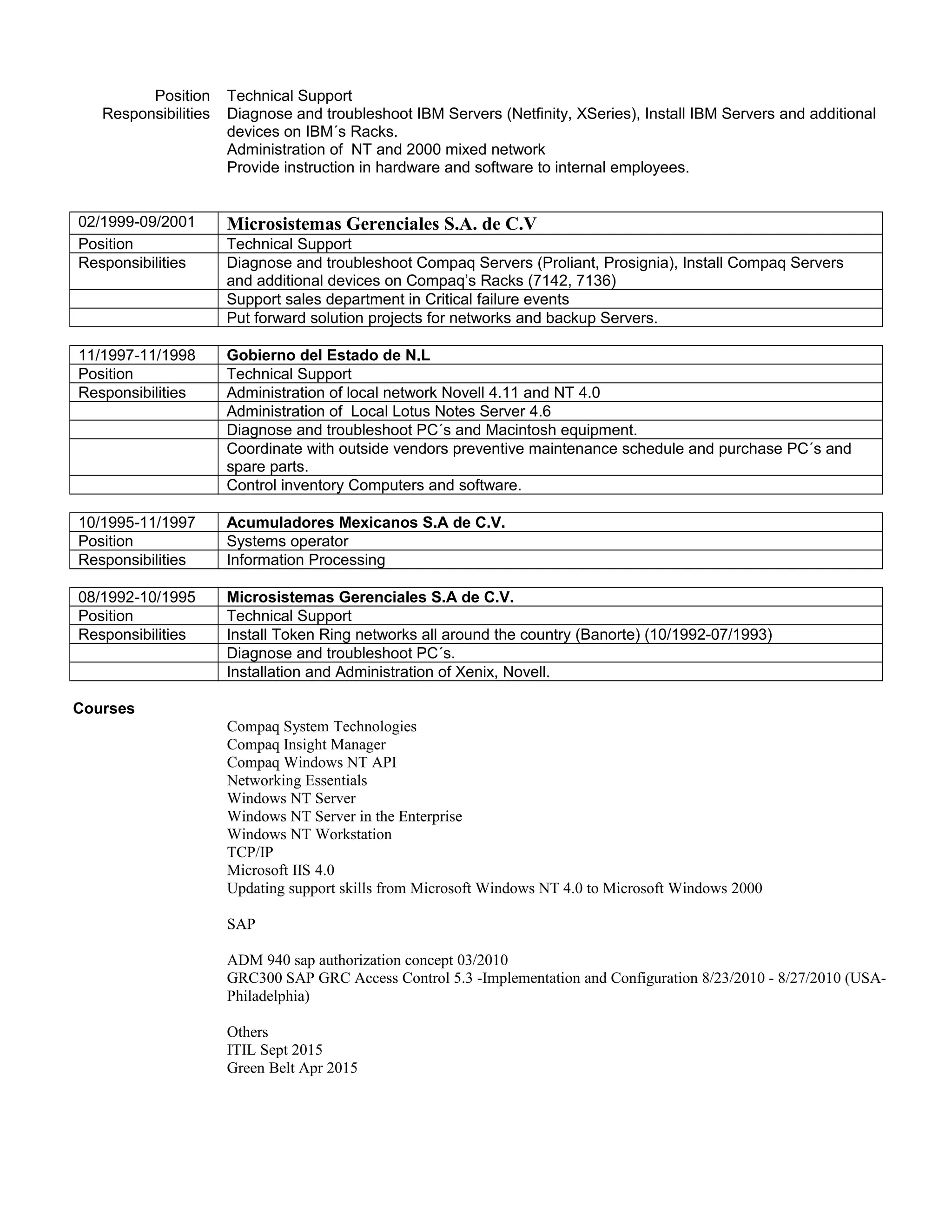 Resume-RGV | PDF