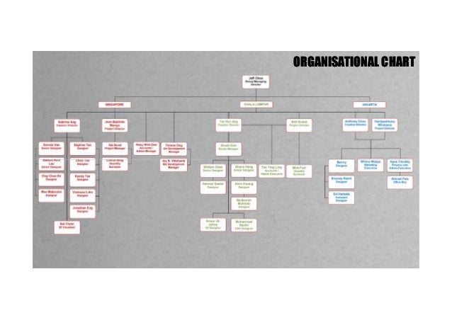 Resort World Sentosa Organisation Chart