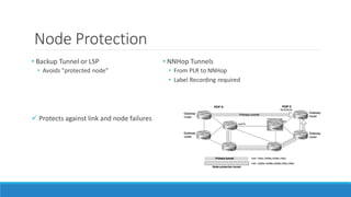 Node Protection
• Backup Tunnel or LSP
• Avoids "protected node"
• NNHop Tunnels
• From PLR to NNHop
• Label Recording required
 Protects against link and node failures
 