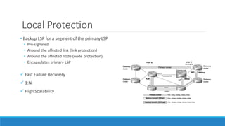 Local Protection
• Backup LSP for a segment of the primary LSP
• Pre-signaled
• Around the affected link (link protection)
• Around the affected node (node protection)
• Encapsulates primary LSP
 Fast Failure Recovery
 1:N
 High Scalability
 