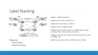 Label Stacking
•12008a – 12008c link failure
•12008a switch traffic to backup LSP
•12008a stack label 38 to 33, {38,33}
•12008a switch to 12008b {38,33}
•12008b relieve {38,33} & switch to 12008d based on high
level label (38), replacing 38 by 35, {35,33}
•12008d receive {35,33}, performs PHP removing 35 & switch
to 12008c, {33}
•12008c receive {33}, performs PHP & resend to 7200c• Required
• Label Stacking
• Global Label Space
 