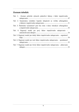 9
Zoznam tabuliek
Tab. 1: Zoznam poloţiek sýtiacich jednotlivé faktory v škále impulzívneho
nakupovania.................................................................................................... 47
Tab. 2: Sumarizácia výsledkov hypotéz týkajúcich sa vzťahu sebaregulácie
a faktorov impulzívneho nakupovania............................................................ 51
Tab. 3: Štatistická významnosť post hoc testu v rámci interakcie sebaregulácie
a impulzívneho nakupovania .......................................................................... 52
Tab. 4: Regresný model pre prvý faktor impulzívneho nakupovania –
nekontrolovanie nákupov................................................................................ 54
Tab. 5: Regresný model pre druhý faktor impulzívneho nakupovania – urgentnosť
kúpy ................................................................................................................ 54
Tab. 6: Regresný model pre tretí faktor impulzívneho nakupovania – spontánnosť
nakupovania.................................................................................................... 55
Tab. 7: Regresný model pre štvrtý faktor impulzívneho nakupovania – plánovanie
nákupov........................................................................................................... 55
 