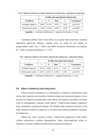 55
Tab. 6: Regresný model pre tretí faktor impulzívneho nakupovania – spontánnosť nakupovania
Predikovanie spontánnosti nakupovania
Prediktory r b Beta t Významnosť
Ovládanie impulzov -0,093 0,129 0,103 1,018 pα=0,310
Stanovovanie cieľov -0,232 -0,334 -0,299 -2,955 pα=0,004
Legenda: r = korelačný koeficient, b = regresný koeficient, t= t-test
V poslednej tabuľke (Tab.7) však vidíme, ţe ani jeden faktor štatisticky významne
nepredikuje plánovanie nákupov. Napriek tomu, ţe model by bol vhodný na
predpovedanie, keďţe F(2) = 5,649 a pα=0,004. Koeficient determinácie má hodnotu
R2
= 0,066 a regresná konštatnta je a = 12,722.
Tab. 7: Regresný model pre štvrtý faktor impulzívneho nakupovania – plánovanie nákupov
Predikovanie plánovania nákupu
Prediktory r b Beta t Významnosť
Ovládanie impulzov -0,234 -0,081 -0,143 -1,413 pα=0,160
Stanovovanie cieľov -0,233 -0,071 -0,140 -1,384 pα=0,168
Legenda: r = korelačný koeficient, b = regresný koeficient, t= t-test
5.6 Súhrn výsledkovej časti našej práce
Celkovo môţeme skonštatovať, ţe sebaregulácia a impulzívne nakupovanie spolu
súvisia. Ide o pomerne silnú koreláciu, ktorá potvrdzuje nami stanovenú hypotézu. Ak sa
pozrieme na impulzívne nakupovanie a jeho faktory, tak negatívny štatisticky významný
vzťah so sebareguláciou vykazujú všetky faktory - kontrolovanie nákupov, urgentnosť
kúpy, spontánnosť aj plánovanie nákupu. Pri všetkých týchto faktoroch teda platí, ţe ak
stúpa schopnosť jednotlivca regulovať sa, tak klesá jeho tendencia podľahnúť impulzom
pri nakupovaní.
Taktieţ sme zistili významný rozdiel v impulzívnom nakupovaní medzi ľuďmi
s nízkou, priemernou a vysokou sebareguláciou. Jedine nízko-regulovaní jedinci sa
štatisticky významne neodlišovali od priemerne-regulovaných jedincov.
 