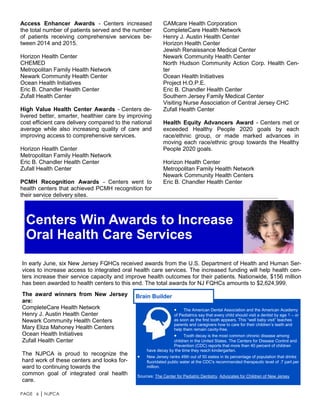 PAGE 6 │ NJPCA
Access Enhancer Awards - Centers increased
the total number of patients served and the number
of patients receiving comprehensive services be-
tween 2014 and 2015.
Horizon Health Center
CHEMED
Metropolitan Family Health Network
Newark Community Health Center
Ocean Health Initiatives
Eric B. Chandler Health Center
Zufall Health Center
High Value Health Center Awards - Centers de-
livered better, smarter, healthier care by improving
cost efficient care delivery compared to the national
average while also increasing quality of care and
improving access to comprehensive services.
Horizon Health Center
Metropolitan Family Health Network
Eric B. Chandler Health Center
Zufall Health Center
PCMH Recognition Awards - Centers went to
health centers that achieved PCMH recognition for
their service delivery sites.
In early June, six New Jersey FQHCs received awards from the U.S. Department of Health and Human Ser-
vices to increase access to integrated oral health care services. The increased funding will help health cen-
ters increase their service capacity and improve health outcomes for their patients. Nationwide, $156 million
has been awarded to health centers to this end. The total awards for NJ FQHCs amounts to $2,624,999.
Centers Win Awards to Increase
Oral Health Care Services
 The American Dental Association and the American Academy
of Pediatrics say that every child should visit a dentist by age 1 – or
as soon as the first tooth appears. This “well baby visit” teaches
parents and caregivers how to care for their children’s teeth and
help them remain cavity-free.
 Tooth decay is the most common chronic disease among
children in the United States. The Centers for Disease Control and
Prevention (CDC) reports that more than 40 percent of children
have decay by the time they reach kindergarten.
 New Jersey ranks 49th out of 50 states in its percentage of population that drinks
fluoridated public water at the CDC's recommended therapeutic level of .7 part per
million.
Sources: The Center for Pediatric Dentistry, Advocates for Children of New Jersey
Brain BuilderThe award winners from New Jersey
are:
CompleteCare Health Network
Henry J. Austin Health Center
Newark Community Health Centers
Mary Eliza Mahoney Health Centers
Ocean Health Initiatives
Zufall Health Center
The NJPCA is proud to recognize the
hard work of these centers and looks for-
ward to continuing towards the
common goal of integrated oral health
care.
CAMcare Health Corporation
CompleteCare Health Network
Henry J. Austin Health Center
Horizon Health Center
Jewish Renaissance Medical Center
Newark Community Health Center
North Hudson Community Action Corp. Health Cen-
ter
Ocean Health Initiatives
Project H.O.P.E.
Eric B. Chandler Health Center
Southern Jersey Family Medical Center
Visiting Nurse Association of Central Jersey CHC
Zufall Health Center
Health Equity Advancers Award - Centers met or
exceeded Healthy People 2020 goals by each
race/ethnic group, or made marked advances in
moving each race/ethnic group towards the Healthy
People 2020 goals.
Horizon Health Center
Metropolitan Family Health Network
Newark Community Health Centers
Eric B. Chandler Health Center
 