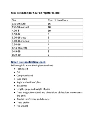 Max tire made per hour on register record:
Size Num of tires/hour
135-10 auto 16
135-10 manual 10
4.00-8 10
4.50-12 5
6.00-16 auto 5
6.00-16 manual 5
7.50-16 4
12.4-28(ceat) 3
14.9-28 3
16.9-30 2
Green tire specification sheet:
Following info about tire is given on sheet:
 Fabric used
 Epi
 Compound used
 Cure angle
 Angle and width of plies
 Bias cutter
 Length, gauge and weight of plies
 Tread weight compound and dimensions of shoulder ,crown areas
and ends
 Bead circumference and diameter
 Tread profile
 Tire weight
 