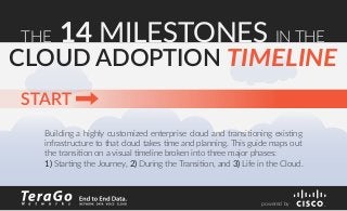 Building a highly customized enterprise cloud and transitioning existing
infrastructure to that cloud takes time and planning. This guide maps out
the transition on a visual timeline broken into three major phases:
1) Starting the Journey, 2) During the Transition, and 3) Life in the Cloud.
THE 14 MILESTONES IN THE
powered by
CLOUD ADOPTION TIMELINE
 