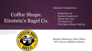Coffee Shops:
Einstein’s Bagel Co.
Meghan Mullaney, Chloé Okelo,
Erin Graves, Madison Hunter
Einstein’s Competitors:
- Starbucks (15)
- Dunkin Donuts (12)
- Jittery Joe’s (11)
- Two Story (11)
- UGA Main Library Cafe (3)
 
