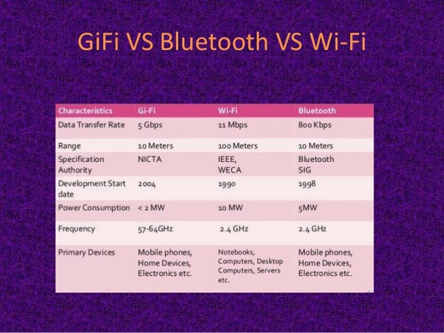 Bluetooth Vs Wifi Frequency For Best
