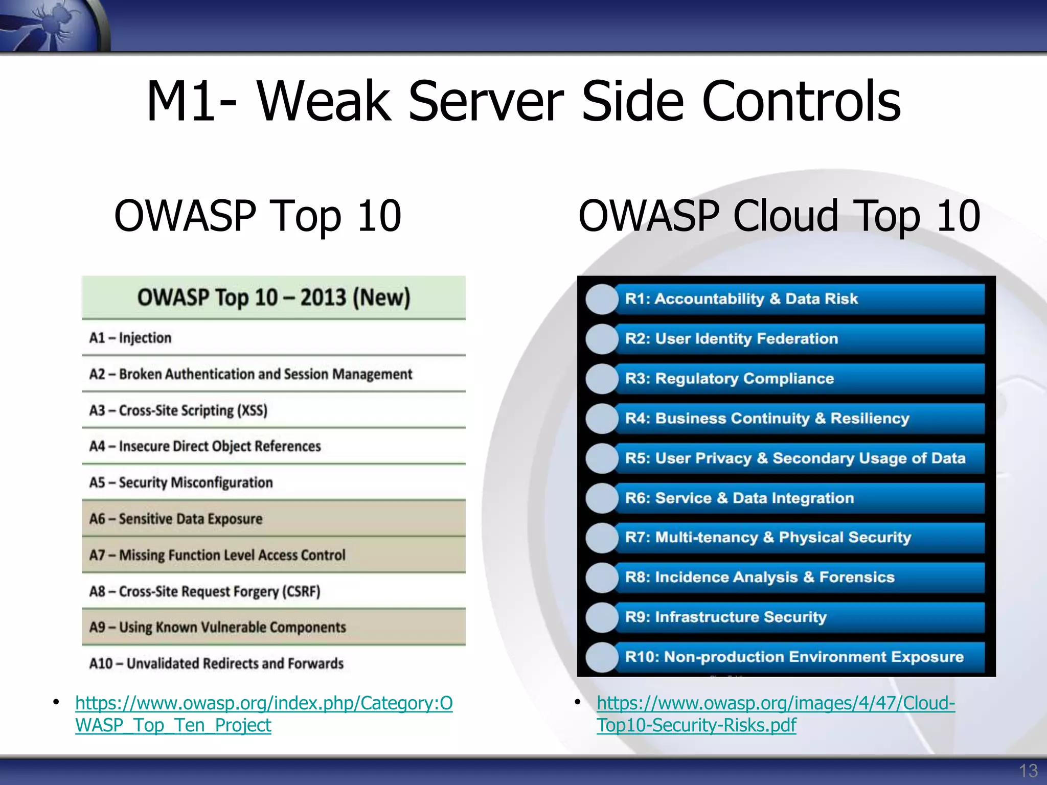 13
M1- Weak Server Side Controls
OWASP Top 10
• https://www.owasp.org/index.php/Category:O
WASP_Top_Ten_Project
OWASP Cloud Top 10
• https://www.owasp.org/images/4/47/Cloud-
Top10-Security-Risks.pdf
 