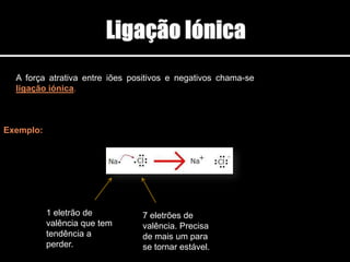A força atrativa entre iões positivos e negativos chama-se
ligação iónica.
Exemplo:
1 eletrão de
valência que tem
tendência a
perder.
7 eletrões de
valência. Precisa
de mais um para
se tornar estável.
 