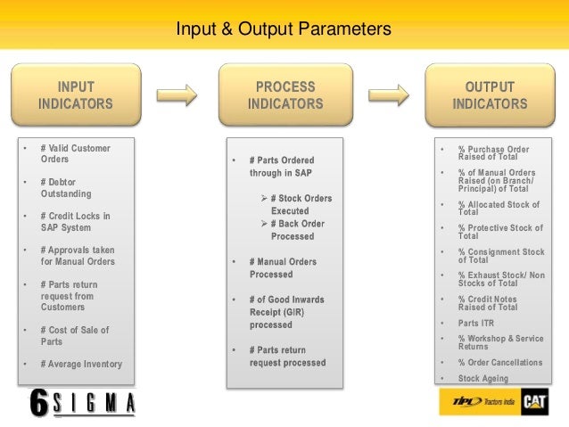 Sap Part Inventory Overview Sap Spare Parts Management , Ersatzteilmanagement mit SAP ...