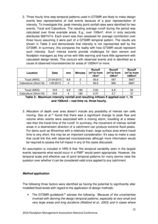 12
2016 Floodplain Management Association National Conference
2. Three hourly time step temporal patterns used in GTSMR are likely to make design
events less representative of real events because of a poor representation of
intensity. To investigate this, peak intensity point rainfall rates were identified for two
events, Tocal and Caboolture. The resulting average runoff during the period was
calculated over three example areas. E.g., over 100km2
, 4mm in sixty seconds
distributes 6667m3
/s. Each event was then assessed for average contribution over
three hours assuming it were part of a GTSMR temporal pattern. The results are
shown in Table 3 and demonstrate that intensity is not represented well by the
GTSMR. In summary, this compares the reality with how GTSMR would represent
such intensity. Such intense events provide challenges for dam owners and
floodplain managers as they arrive with little warning and have little agreement with
calculated design levels. This concurs with observed events and is identified as a
cause of observed inconsistencies for areas of 1000km2
or more.
Location Date mm Minutes
Runoff
(m3
/s) from
1Km2
Runoff
(m3
/s) from
10Km2
Runoff
(m3
/s) from
100Km2
Tocal (AWS) 21/04/2015 6.8 2 56.6 567 5667
Caboolture (Short St) 1/05/2015 4 1 66.6 666 6667
Tocal (AWS) N/A 6.8 180 0.62 6.8 62
Caboolture (Short St) N/A 4 180 0.37 3.7 37
Table 3: Maximum intensity rainfall and resulting inflows if applied over 1, 10
and 100km2 – real time vs. three hourly.
3. Allocation of depth over area doesn’t include any possibility of intense rain cells
moving. Seo et al.15
found that there was a significant change to peak flow and
volume when events were associated with a moving storm, travelling at a slower
rate than the travel time of the runoff. In summary, the movement of intense rainfall
areas in a downstream direction of a catchment can produce extreme flood peaks.
For dams such as Wivenhoe with a relatively linear, large surface area where travel
time is very short, this may be an important consideration. It’s easy to make a case
that could link this with observed inconsistencies although more information would
be required to assess the full impact in any of the cases discussed.
An assumption is included in HRS 8 that “the temporal variability seen in the largest
events represents what would occur in a PMP” would seem appropriate. However, the
temporal scale and effective use of point temporal patterns for many storms raise the
question over whether it can be considered valid once applied to any catchment.
Method application
The following three factors were identified as having the potential to significantly alter
modelled flood levels with regard to the application of design methods:
• The GTSMR guidebook16
advises the following: “Because of the uncertainties
involved with deriving the design temporal patterns, especially at very small and
very large areas and long durations (Walland et al., 2003) and in cases where
 