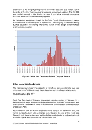 3
2016 Floodplain Management Association National Conference
examination of the design hydrology report2
showed the peak lake level had an AEP of
the order of 1:4000. This inconsistency presents a significant problem. The 200-500
year rainfall resulted in lake levels that were 2 cm below automatic emergency
structural preservation measures being triggered.
An investigation was initiated through the SunWater Portfolio Risk Assessment process
in 2015 into this inconsistency and its implications. This is ongoing at the time of writing
but has focused on researching other similar rainfall events, design rainfall methods
and their implementation.
Figure 2 Callide Dam Catchment Rainfall Temporal Pattern
Other record dam flood events
The inconsistency between the probability of rainfall and consequential lake level was
not unique to the TC Marcia event; it was also observed in the following two events.
North Pine Dam, Qld, 2011
North Pine Dam (north of Brisbane) experienced a similar event on 11th
January 2011.
Preliminary post event analysis in the operational report3
estimated that the event was
of the order of 1:9000 AEP in terms of lake level with an inconsistent rainfall estimation
of 200 years AEP.
Four similarities with the Callide experience were obvious: the catchment area, the
rainfall temporal pattern with an intense period towards the end of the event (see
Figure 3), both dams having gates and like Callide, modelling led to underestimation of
volume and peak flow despite the low nature of loss rates.
 