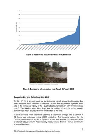 6
2016 Floodplain Management Association National Conference
Figure 5: Tocal AWS accumulated one minute rainfall
Plate 1: Damage to infrastructure near Tocal, 21st
April 2015
Deception Bay and Caboolture, Qld, 2015
On May 1st
2015, an east coast low led to intense rainfall around the Deception Bay
and Caboolture areas just north of Brisbane. 350mm was recorded as a general event
total in the immediate vicinity of the Hays Inlet catchment (80km2
) with 240mm in three
hours7
. The flooding along Hays Inlet was the subject of an independent review7
concerning a major rail project under construction at the time.
In the Caboolture River catchment (355km2
), a catchment average total of 264mm in
36 hours was estimated using URBS modelling. The temporal pattern for the
Caboolture catchment is shown in Figure 6. 87 mm was received prior to the increase
of intensity above 5mm/hr. Peak intensity measured was 4mm in 1 minute (240mm/hr)
at several locations.
 