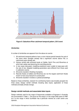 7
2016 Floodplain Management Association National Conference
Figure 6: Caboolture River catchment temporal pattern, 2015 event
Similarities
A number of similarities are apparent from the above six events:
1. All catchment temporal patterns have a more intense period towards the end of
the event when storages already had a significant volume above FSL or
catchments were already wet.
2. Intense rainfall cells achieved levels at Callide, North Pine and Wivenhoe at
which dam safety was becoming the overriding priority.
3. In two cases discussed, modelling predictions were unable to keep pace with
the rate of rise. Adopted modelling parameters were different from those used
in calibration events.
4. All events resulted in flooding of property,
5. Records floods at Callide and Wivenhoe are not the largest catchment floods
known to have occurred prior to construction.
6. All events resulted in reviews or judicial proceedings
Based on these similarities, research for contributing factors was broadly grouped into
three areas; Design rainfall methods including data inputs; application of those
methods and lastly climate change.
Design rainfall methods and associated data inputs
Design methods used for the range of frequencies available to Engineers in Australia
are summarised in Table 1. The focus for this study is in the range 2000 years to PMP
as it is this range in which SunWater has a particular interest as a dam owner and
operator.
 