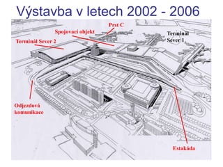 Výstavba v letech 2002 - 2006
Odjezdová
komunikace
Estakáda
Terminál Sever 2
Spojovací objekt
Prst C
Terminál
Sever 1
 