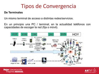 Tipos de Convergencia
De Terminales

Un mismo terminal de acceso a distintas redes/servicios.

En un principio una PC / terminal, en la actualidad teléfonos con
capacidades de escoger la red (fija o móvil).

                                                       HOY
 