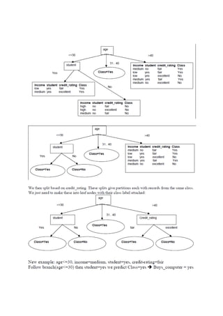 9 decision tree -_tree_construction | PDF