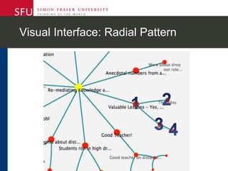 Visual Interface: Radial Pattern
 