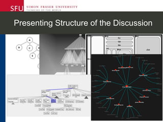 Presenting Structure of the Discussion
 