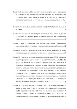 xi
TABELA 8. CATEGORIAS LOC E RESPECTIVAS CONTRIBUIÇÕES PARA O CÁLCULO DE
PLOC DEFINIDAS POR UM UTILIZADOR INTERESSADO EM QUE A CONFIANÇA NA
CLASSIFICAÇÃO DO MAPA SEJA PELO MENOS ACEITÁVEL. WD,LOC EXPRESSA AS
CONTRIBUIÇÕES (PARCIAIS OU TOTAIS) PARA O CÁLCULO DA EXACTIDÃO DE PLOC.
........................................................................................................................... 24
TABELA 9. NOMENCLATURA DE OCUPAÇÃO DO SOLO LANDEO (FONTE: CARRÃO ET
AL. 2009)............................................................................................................. 25
TABELA 10. NÚMERO DE OBSERVAÇÕES RECOLHIDAS PARA CADA CLASSE DE
OCUPAÇÃO DO SOLO, COMO OCUPAÇÃO DO SOLO PRINCIPAL (L1) E SECUNDÁRIA
(L2). ................................................................................................................... 31
TABELA 11. ÍNDICES DE CONFIANÇA DE INTERPRETAÇÃO MÉDIOS (ICR) PARA OS
DADOS DE REFERÊNCIA, E ACERTOS E ERROS ENTRE MAPA E REFERÊNCIA........... 32
TABELA 12. ÍNDICES DE CONFIANÇA DE LOCALIZAÇÃO MÉDIOS (LCR) PARA OS DADOS
DE REFERÊNCIA, E ACERTOS E ERROS ENTRE MAPA E REFERÊNCIA. ..................... 33
TABELA 13. PROPORÇÃO DE OBSERVAÇÕES EM CADA CATEGORIA CONF POR CLASSE
DE OCUPAÇÃO DO SOLO, E AS MEDIDAS DE EXACTIDÃO TEMÁTICA MAX, RIGHT E
PCONF. AS MEDIDAS DE EXACTIDÃO APRESENTADAS, SÃO ANÁLOGAS À
EXACTIDÃO DO UTILIZADOR, PORQUE O DIVISOR É BASEADO NO NÚMERO DE
OBSERVAÇÕES PRESENTES NO MAPA PARA CADA CLASSE DE OCUPAÇÃO DO SOLO.
OS ACRÓNIMOS DAS CATEGORIAS CONF SÃO: E3=ERRO MUITO ELEVADO;
E2=ERRO ELEVADO; E1=ERRO ACEITÁVEL; A1=MUITO REDUZIDA CONFIANÇA NA
CLASSIFICAÇÃO; A2=REDUZIDA CONFIANÇA NA CLASSIFICAÇÃO; A3=ACEITÁVEL
CONFIANÇA NA CLASSIFICAÇÃO; A4=ELEVADA CONFIANÇA NA CLASSIFICAÇÃO;
A5=MUITO ELEVADA CONFIANÇA NA CLASSIFICAÇÃO. ....................................... 34
TABELA 14. CONTRIBUIÇÕES PONDERADAS DE CADA CATEGORIA DE CONF PARA O
VALOR DE EXACTIDÃO PCONF. O VALOR DO PESO PARA CADA CATEGORIA DE
CONF ESTÁ LISTADO ENTRE PARÊNTESES POR BAIXO DE CADA CATEGORIA. A
COLUNA ‘ACORDO’, INDICA A CONTRIBUIÇÃO PARA PCONF, DE TODAS AS
OBSERVAÇÕES QUE CORRESPONDEM A ACERTOS ENTRE A CLASSE DE REFERÊNCIA
 