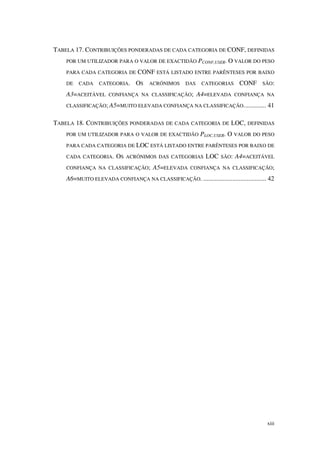 xiii
TABELA 17. CONTRIBUIÇÕES PONDERADAS DE CADA CATEGORIA DE CONF, DEFINIDAS
POR UM UTILIZADOR PARA O VALOR DE EXACTIDÃO PCONF,USER. O VALOR DO PESO
PARA CADA CATEGORIA DE CONF ESTÁ LISTADO ENTRE PARÊNTESES POR BAIXO
DE CADA CATEGORIA. OS ACRÓNIMOS DAS CATEGORIAS CONF SÃO:
A3=ACEITÁVEL CONFIANÇA NA CLASSIFICAÇÃO; A4=ELEVADA CONFIANÇA NA
CLASSIFICAÇÃO; A5=MUITO ELEVADA CONFIANÇA NA CLASSIFICAÇÃO.............. 41
TABELA 18. CONTRIBUIÇÕES PONDERADAS DE CADA CATEGORIA DE LOC, DEFINIDAS
POR UM UTILIZADOR PARA O VALOR DE EXACTIDÃO PLOC,USER. O VALOR DO PESO
PARA CADA CATEGORIA DE LOC ESTÁ LISTADO ENTRE PARÊNTESES POR BAIXO DE
CADA CATEGORIA. OS ACRÓNIMOS DAS CATEGORIAS LOC SÃO: A4=ACEITÁVEL
CONFIANÇA NA CLASSIFICAÇÃO; A5=ELEVADA CONFIANÇA NA CLASSIFICAÇÃO;
A6=MUITO ELEVADA CONFIANÇA NA CLASSIFICAÇÃO. ....................................... 42
 