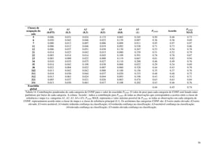 36
Classes de
ocupação do
solo
E1
(0.075)
A1
(0.3)
A2
(0.3)
A3
(0.5)
A4
(0.8)
A5
(1)
PCONF Acordo
PCONF
MAX
5 0.006 0.031 0.024 0.133 0.065 0.245 0.50 0.46 0.73
6 0.020 0.042 0.046 0.022 0.139 0.087 0.36 0.36 0.69
7 0.000 0.013 0.007 0.006 0.009 0.911 0.95 0.97 0.97
11 0.006 0.012 0.046 0.019 0.092 0.538 0.71 0.73 0.86
12 0.006 0.037 0.051 0.038 0.130 0.267 0.53 0.54 0.78
21 0.014 0.023 0.042 0.015 0.080 0.339 0.51 0.52 0.79
22 0.003 0.014 0.014 0.045 0.109 0.591 0.78 0.76 0.87
23 0.003 0.000 0.022 0.000 0.119 0.667 0.81 0.82 0.94
34 0.010 0.035 0.075 0.027 0.110 0.200 0.46 0.49 0.76
35 0.014 0.042 0.109 0.038 0.068 0.022 0.29 0.34 0.69
38 0.022 0.004 0.022 0.007 0.060 0.328 0.44 0.43 0.78
242 0.013 0.042 0.042 0.000 0.100 0.156 0.35 0.37 0.76
311 0.018 0.030 0.044 0.037 0.020 0.333 0.48 0.48 0.75
312 0.013 0.063 0.024 0.044 0.093 0.198 0.43 0.42 0.71
321 0.005 0.037 0.021 0.026 0.063 0.474 0.63 0.63 0.84
331 0.013 0.030 0.063 0.017 0.108 0.202 0.43 0.46 0.76
Exactidão
global
0.44 0.45 0.74
Tabela 14. Contribuições ponderadas de cada categoria de CONF para o valor de exactidão PCONF. O valor do peso para cada categoria de CONF está listado entre
parênteses por baixo de cada categoria. A coluna ‘Acordo’, indica a contribuição para PCONF, de todas as observações que correspondem a acertos entre a classe de
referência e mapa (i.e. categorias A1, A2, A3, A4 e A5). PCONF MAX, representa o valor máximo possível de PCONF, se todas as observações em cada categoria de
CONF, representarem acordo entre a classe do mapa e a classe de referência principal (L1). Os acrónimos das categorias CONF são: E3=erro muito elevado; E2=erro
elevado; E1=erro aceitável; A1=muito reduzida confiança na classificação; A2=reduzida confiança na classificação; A3=aceitável confiança na classificação;
A4=elevada confiança na classificação; A5=muito elevada confiança na classificação.
 