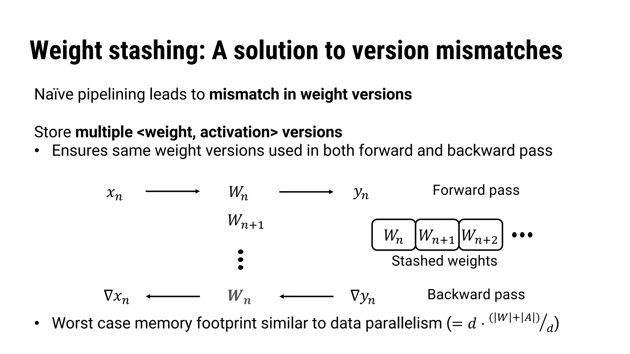 𝑊#𝑥# 𝑦# Forward pass
𝑾 𝒏∇𝑥# ∇𝑦# Backward pass
𝑊#$!
Weight stashing: A solution to version mismatches
Naïve pipelining leads to mismatch in weight versions
Store multiple <weight, activation> versions
• Ensures same weight versions used in both forward and backward pass
• Worst case memory footprint similar to data parallelism (= 𝑑 ⋅ /( # $ % )
')
𝑊# 𝑊#$! 𝑊#$"
Stashed weights
 