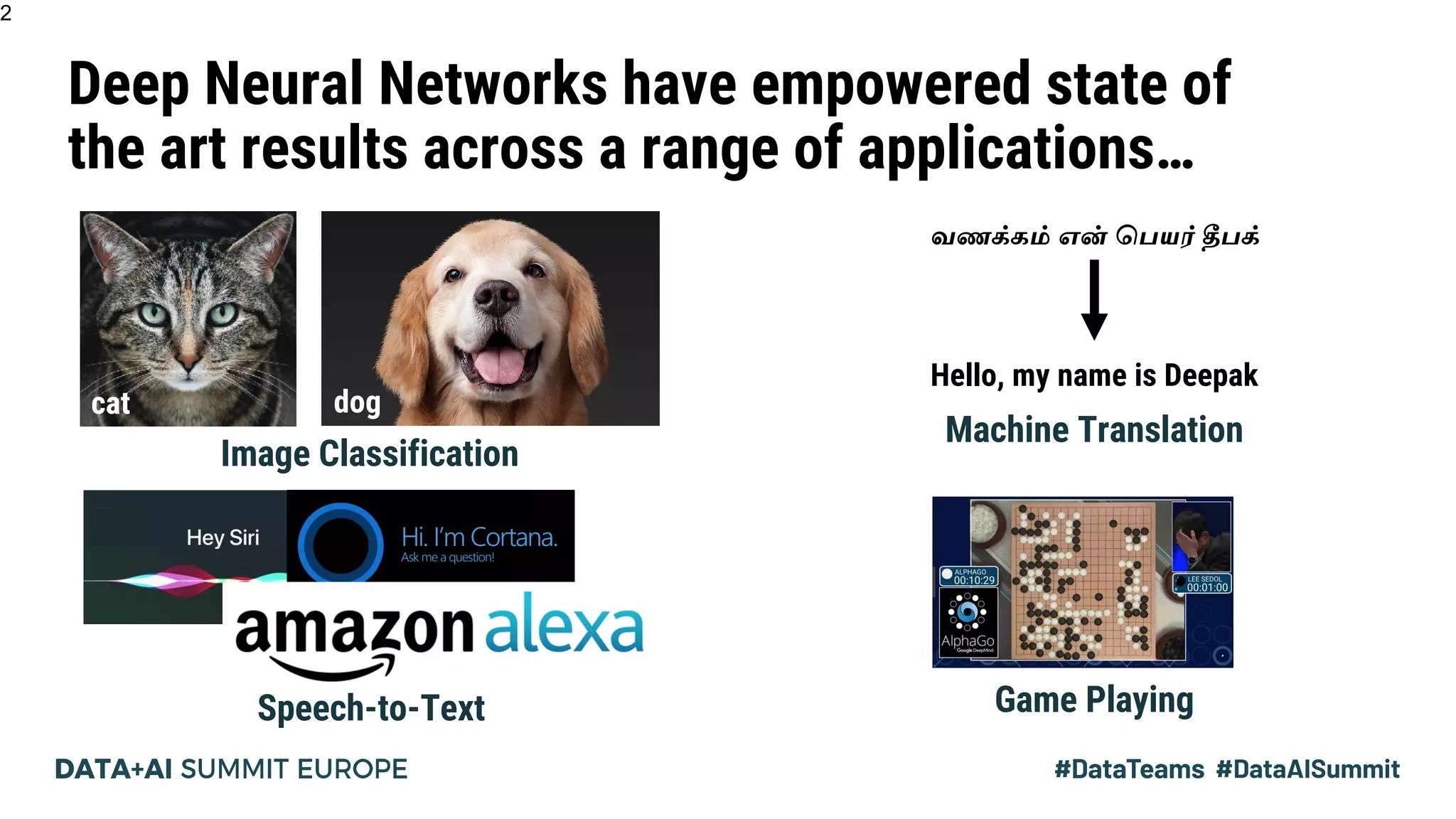 Deep Neural Networks have empowered state of
the art results across a range of applications…
2
cat dog
வண#க% எ' ெபய+ ,ப#
Hello, my name is Deepak
Machine Translation
Game Playing
Image Classification
Speech-to-Text
 