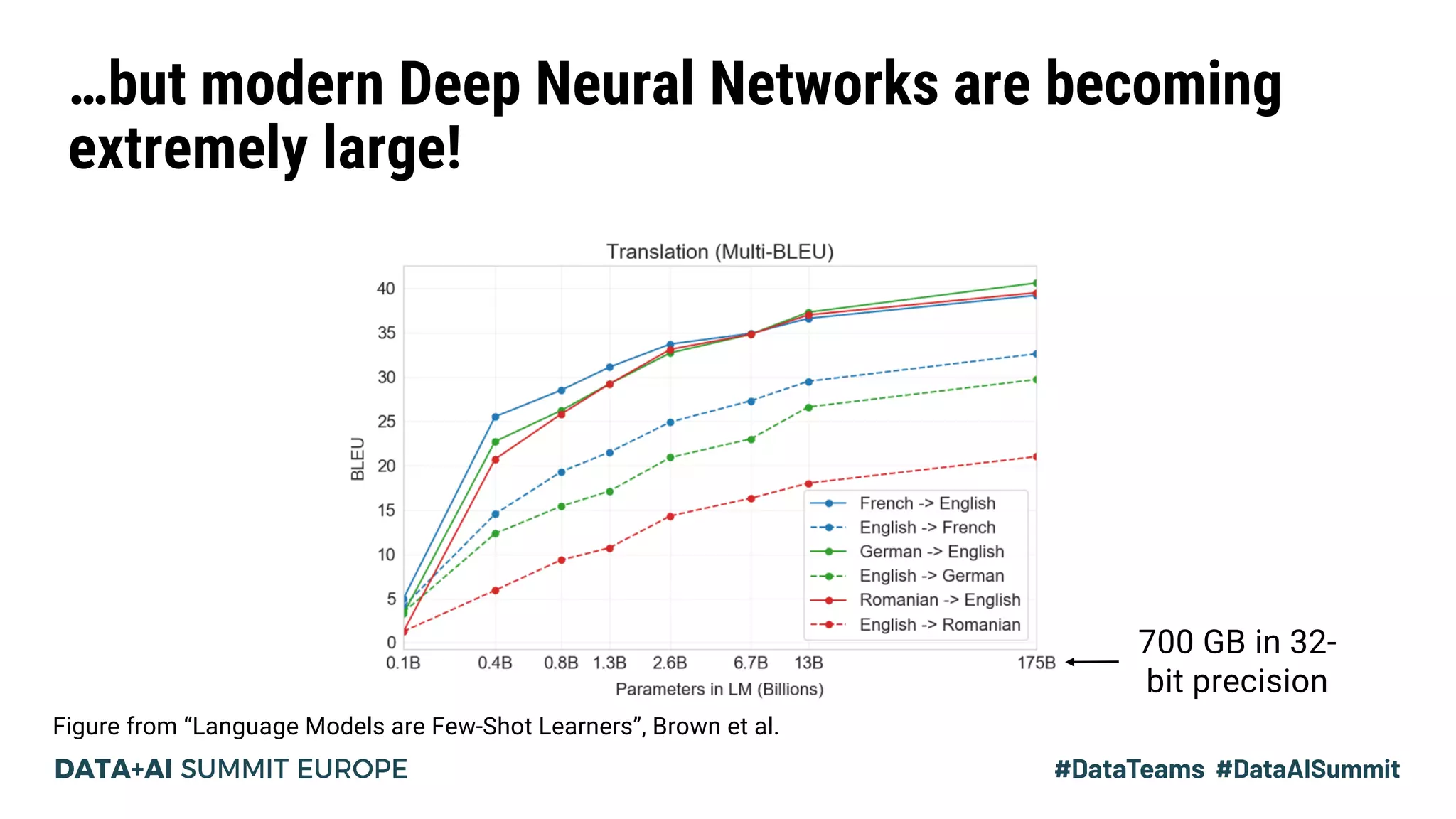 …but modern Deep Neural Networks are becoming
extremely large!
700 GB in 32-
bit precision
Figure from “Language Models are Few-Shot Learners”, Brown et al.
 