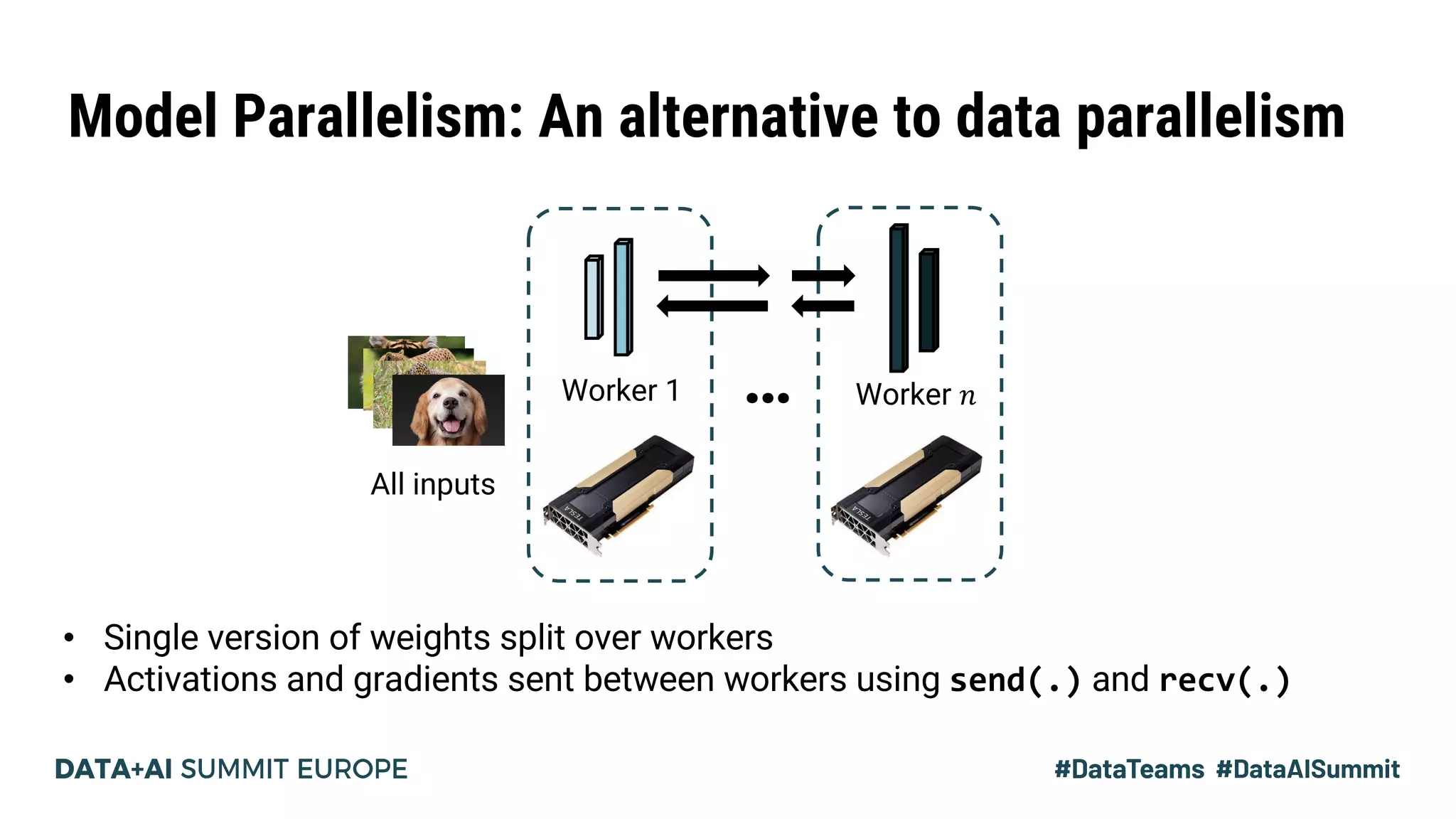 Worker 𝑛
Model Parallelism: An alternative to data parallelism
All inputs
• Single version of weights split over workers
• Activations and gradients sent between workers using send(.) and recv(.)
Worker 1 …
 