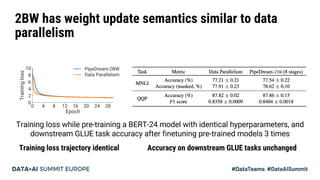 Generalized Pipeline Parallelism for DNN Training | PDF
