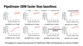 Generalized Pipeline Parallelism for DNN Training | PDF