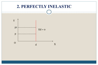 Proportionately Inelasticity 9 degrees of elasticity | PPTX
