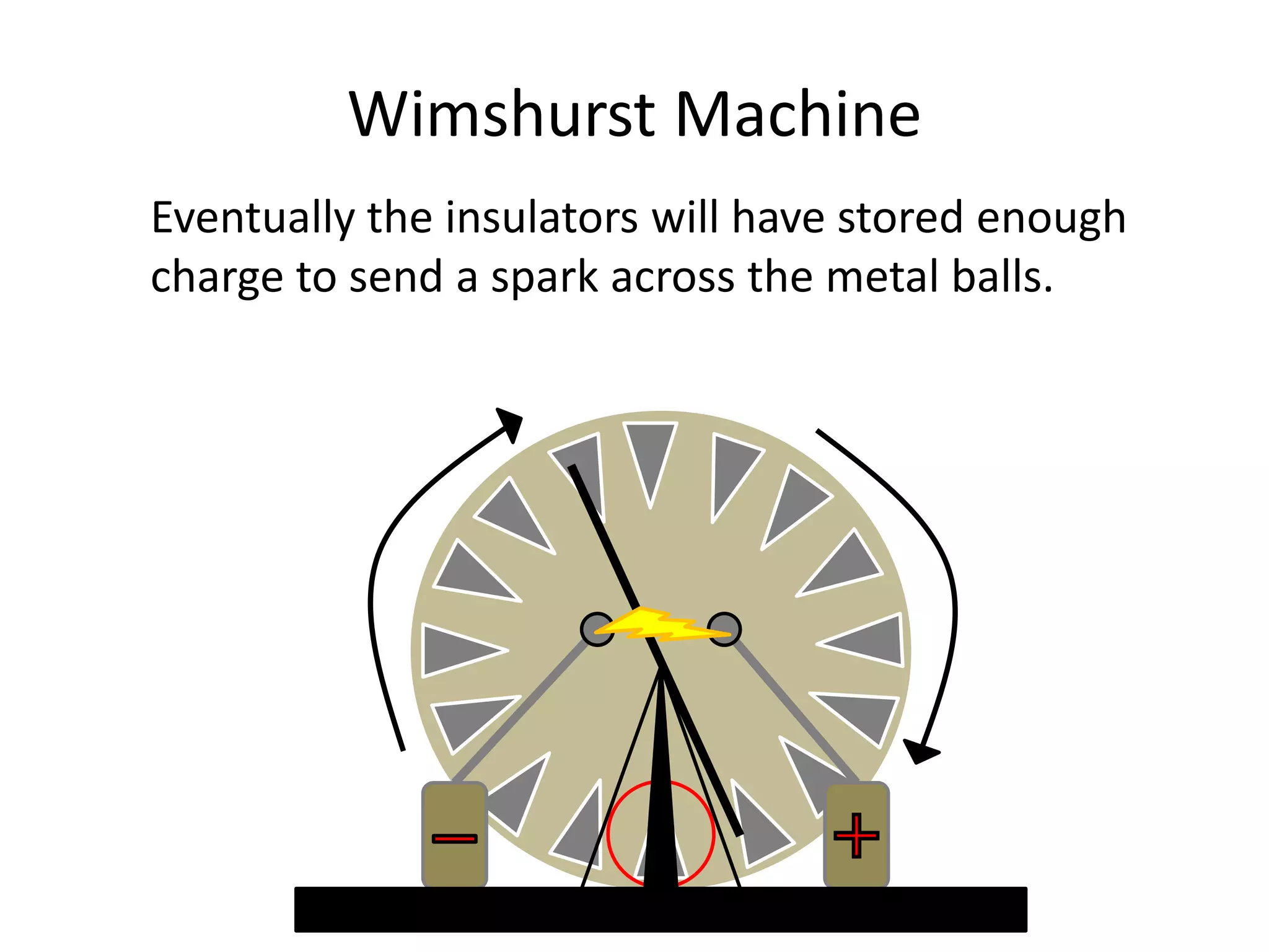 Wimshurst Machine
Eventually the insulators will have stored enough
charge to send a spark across the metal balls.
 