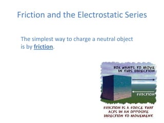 Friction and the Electrostatic Series

 The simplest way to charge a neutral object
 is by friction.




                                               1
 