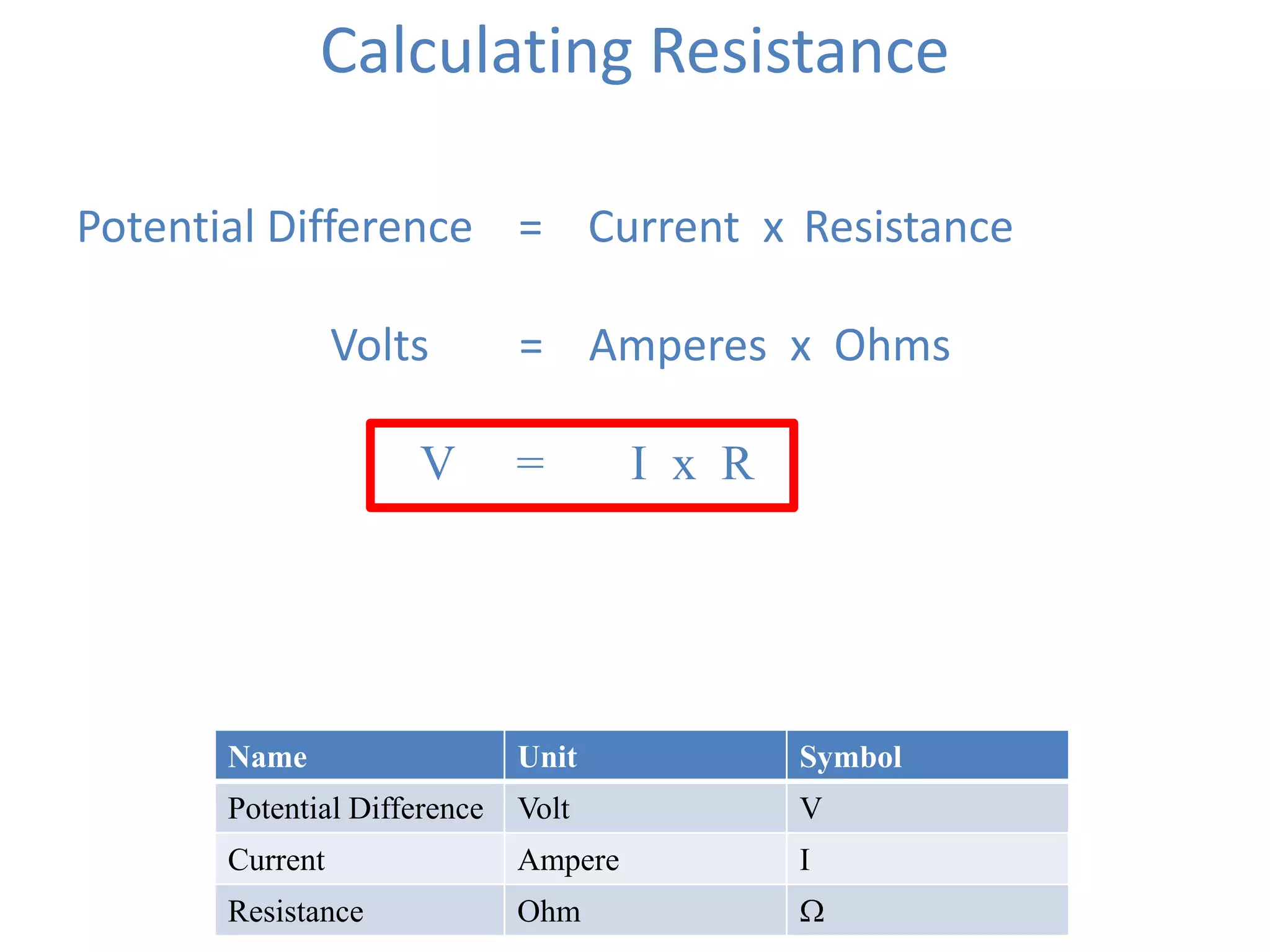 Calculating Resistance

Potential Difference = Current x Resistance

                Volts        = Amperes x Ohms

                     V       =        I x R




      Name                   Unit             Symbol
      Potential Difference   Volt             V
      Current                Ampere           I
      Resistance             Ohm
 