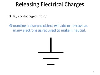 Releasing Electrical Charges
1) By contact/grounding

Grounding a charged object will add or remove as
  many electrons as required to make it neutral.




                                                   6
 