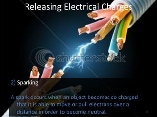 Releasing Electrical Charges




2) Sparking.

A spark occurs when an object becomes so charged
  that it is able to move or pull electrons over a
  distance in order to become neutral.               7
 
