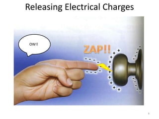 Releasing Electrical Charges


 OW!!




                               8
 