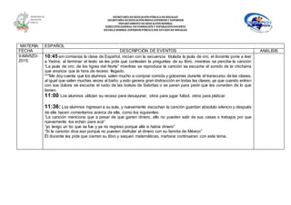 SECRETARÍA DEEDUCACIÓNPÚBLICA DEHIDALGO
SECRETARÌA DEEDUCACIÒNMEDIA SUPERIOR Y SUPERIOR
DEPARTAMENTO DEEDUCACIÒNNORMAL
DIRECCIÓNGENERAL DEFORMACIÓNY SUPERACIÓNDOCENTE
ESCUELA NORMAL SUPERIOR PÚBLICA DEL ESTADO DE HIDALGO
MATERIA: ESPAÑOL
FECHA DESCRIPCIÓN DE EVENTOS ANALISIS
9-MARZO-
2015.
10:45 am comienza la clase de Español, inician con la secuencia titulada la jaula de oro, el docente pone a leer
a Yadira, al terminar el texto se les pide que contesten la preguntas de su libro, mientras se percibe la canción
“La jaula de oro; de los tigres del Norte” mientras se reproduce la canción se escucha el sonido de la chicharra
que anuncia que la hora de receso llegado.
***Me doy cuenta que los alumnos salen mucho a comprar comida y golosinas durante el transcurso de las clases,
al igual que salen muchas veces al baño, y esto genera gran distracción en todas las clases, ya que cuando entran
con sus dulces se escucha el ruido de las bolsas de Sabritas o se paran para pedir que les conviden de lo que
tienen.
11:00 Los alumnos utilizan su receso para desayunar, otros para jugar futbol, otros para platicar.
11:36: Los alumnos ingresan a su aula, y nuevamente escuchan la canción guardan absoluto silencio y después
de ella hacen comentarios acerca de ella, como los siguientes:
“La canción menciona que a pesar de que ganen dinero, ello no pueden salir de sus casas o trabajos por que
nuevamente los echan para acá”
“yo tengo un tío que se fue y ya no regreso porque allá si había dinero”
“Si la canción dice eso porque no pueden disfrutar el dinero con su familia de México”
Él docente les pide que cierren su libro y saquen matemáticas, mañana continuaran con este tema.
 