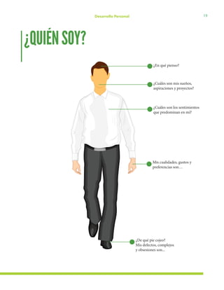 19Desarrollo Personal
¿QUIÉNSOY?
¿En qué pienso?
¿Cuáles son mis sueños,
aspiraciones y proyectos?
¿Cuáles son los sentimientos
que predominan en mí?
Mis cualidades, gustos y
preferencias son…
¿De qué pie cojeo?
Mis defectos, complejos
y obsesiones son...
 