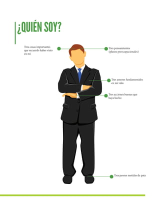 ¿QUIÉNSOY?
Tres pensamientos
(planes preocupacionales)
Tres cosas importantes
que recuerdo haber visto
en mí
Tres amores fundamentales
en mi vida
Tres acciones buenas que
haya hecho
Tres peores metidas de pata
 