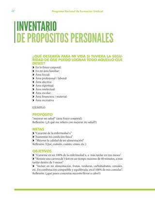 22 Programa Nacional de Formación Sindical
INVENTARIO
DEPROPÓSITOSPERSONALES
¿QUÉ DESEARÍA PARA MI VIDA SI TUVIERA LA SEGU-
RIDAD DE QUE PUEDO LOGRAR TODO AQUELLO QUE
DESEE?
En lo físico-corporal:
En mi área familiar:
Área Social:
Área profesional / laboral:
Área afectiva:
Área espiritual:
Área intelectual:
Área escolar:
Área financiera / material:
Área recreativa
EJEMPLO
PROPÓSITO
“mejorar mi salud” (área físico-corporal)
Reflexión: (¿A qué me refiero con mejorar mi salud?)
METAS
“Curarme de la enfermedad x”
“Aumentar mi condición física”
“Mejorar la calidad de mi alimentación”
Reflexión: (Qué, cuándo, cuánto, cómo, etc.)
OBJETIVOS
“Curarme en un 100% de la enfermedad x, a más tardar en tres meses”.
“Resistir una carrera de 3 km en un tiempo máximo de 40 minutos, a más
tardar dentro de 3 meses”
“Incluir en mi alimentación, frutas, verduras, carbohidratos, cereales,
etc. En combinación compatible y equilibrada, en el 100% de mis comidas”.
Reflexión: (¿qué pasos concretos necesito llevar a cabo?)
 