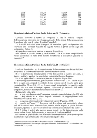 2005                       € 11,18                         8/2004                  209
          2006                       € 11,57                        10/2005                  441
          2007                       € 11,82                         8/2006                  208
          2008                       € 12,00                         7/2007                  233
          2009                       € 12,36                         3/2008                  111
          2010                       € 12,36                         5/2009                  251



Disposizioni relative all’articolo 3 della delibera n. 58 (Testo unico)

  L’articolo individua i redditi da computare al fine di stabilire l’importo
dell’integrazione necessaria per il raggiungimento della misura della remunerazione
determinata sulla base dei criteri dettati dall’articolo 2.
  Tra i redditi individuati sono ricompresi, in particolare, quelli corrispondenti allo
«stipendio che i sacerdoti ricevono da soggetti pubblici o privati diversi dagli enti
ecclesiastici» (lettera b).
  Al riguardo occorre tenere presente la seguente disposizione:
  «Gli stipendi di cui alla lettera b) della delibera C.E.I. n. 44 sono computati nella
misura determinata al netto delle ritenute previdenziali e assistenziali gravanti sui
medesimi»14.


Disposizioni relative all’articolo 4 della delibera n. 58 (Testo unico)

  L’articolo fissa i criteri per la determinazione della remunerazione dovuta dagli enti
ecclesiastici ai sacerdoti che esercitano il ministero in loro favore.
  Il § 1 si riferisce alla remunerazione dovuta dalla diocesi ai Vescovi diocesani, ai
Vescovi ausiliari e a coloro che sono in iure equiparati ai Vescovi diocesani.
  Per la sua applicazione occorre tenere presente la seguente disposizione.
  «Il minimo [di remunerazione, periodicamente stabilito dalla C.E.I., che la diocesi
deve, in ogni caso, erogare] è costituito da una somma pari al prodotto della quota
capitaria di lire 2 [euro 0,00103] per il numero degli abitanti nella circoscrizione della
diocesi, che non deve comunque superare, considerati gli eventuali altri redditi
computabili, la misura della remunerazione stabilita dalla CEI.
  Resta peraltro inteso che:
  a) in ogni caso, la misura dell’erogazione non potrà essere inferiore a lire 150 mila
[euro 77,47] mensili o al minor importo necessario al raggiungimento della
remunerazione stabilita dalla C.E.I.;
  b) la presente determinazione diventa esecutiva con il 1° gennaio 1992;
  c) a partire dall’anno 1993 la somma così determinata sarà aumentata in misura
pari all’incremento della remunerazione mensile media, rispetto a quella dell’anno
precedente, spettante ai Vescovi nell’ambito del sistema di sostentamento del clero» 15.
  Il § 3 indica i criteri che devono essere seguiti per la determinazione della
remunerazione dovuta dalla parrocchia al parroco e ai vicari parrocchiali.
  Gli elementi ai quali occorre fare riferimento sono rappresentati dalla quota capitaria
e dal numero degli abitanti della circoscrizione della parrocchia.

14
   Determinazione assunta dalla XXXII Assemblea Generale (in NCEI 1990, 8/213).
15
   Determinazione assunta dal Consiglio Episcopale Permanente nella sessione del 23-26 settembre 1991
(in NCEI 1991, 7/183-184).
 